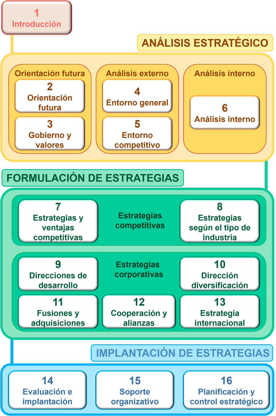 Esquema del libro